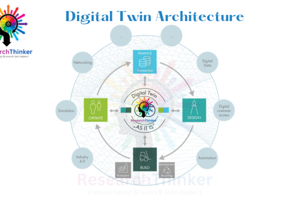 digital twin architecture