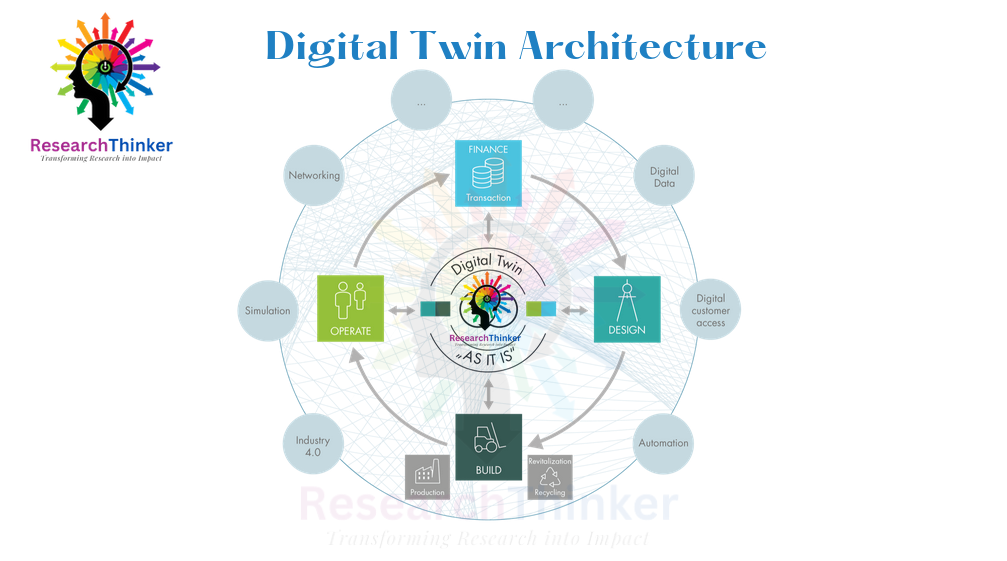 digital twin architecture